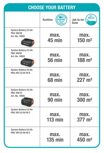 GARDENA Akku-Heckenschere ComfortCut 50/18V P4A Ready-To-Use Set