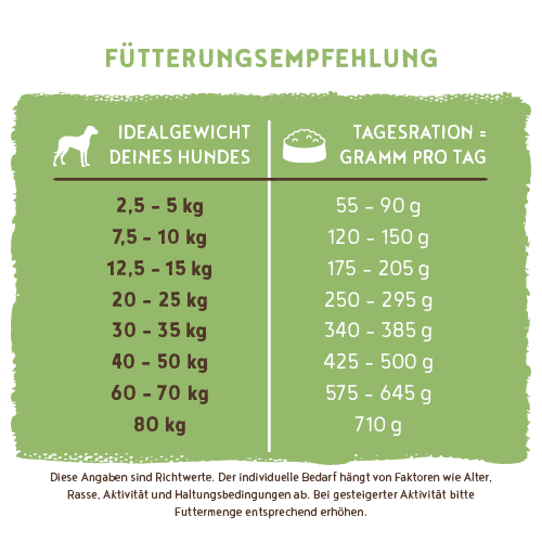 Bosch Sensitive Lamb+Rice