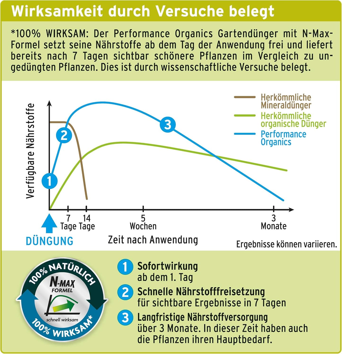 Substral Fruit & Vegetable Fertilizer