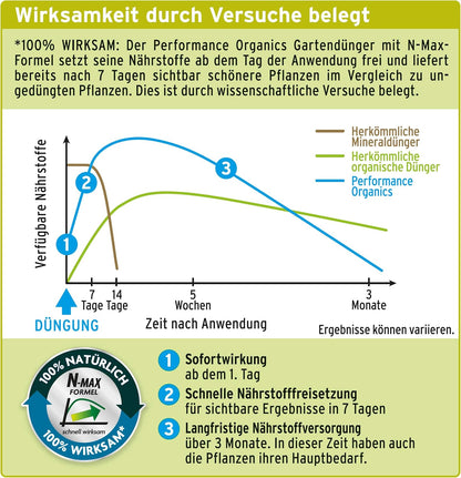 Substral Fruit & Vegetable Fertilizer