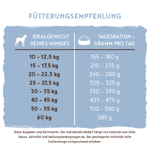 Bosch Adult Fisch+Kartoffel