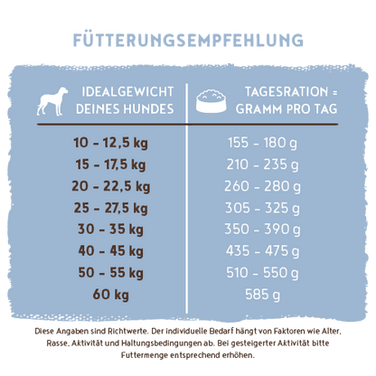 Bosch Adult Fisch+Kartoffel
