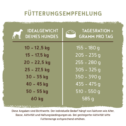 Bosch Adult Poultry & Millet