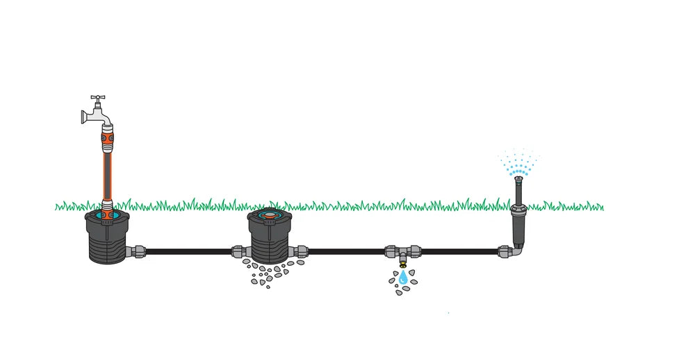 Pipeline + Sprinkler System Connection Box