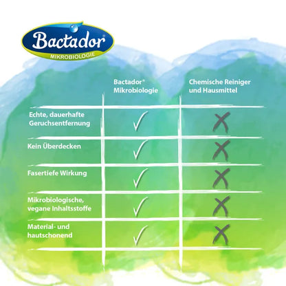 Bactador Odor and Stain Remover Spray