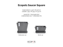 Ecopots Rotterdam Kasten-Untersetzer