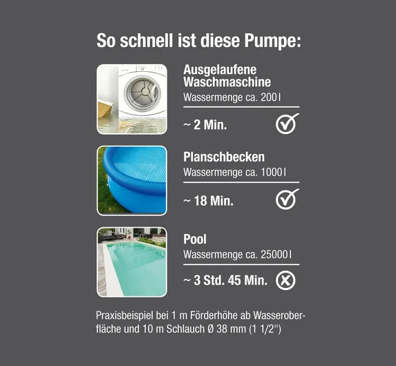 GARDENA Clear Water Submersible Pump 9000