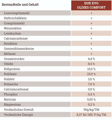 Gurbe Comfort Oldies Best Brown 15 kg