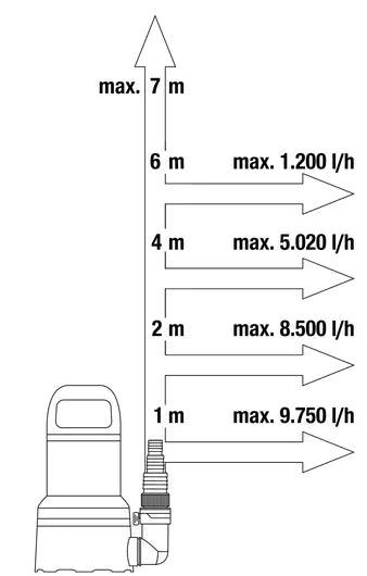 GARDENA Klarwasser-Tauchpumpe 11000