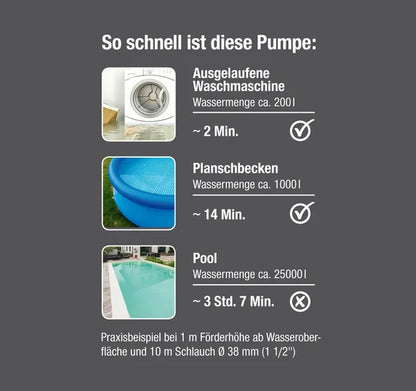GARDENA Klarwasser-Tauchpumpe 11000