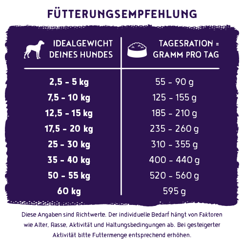 Bosch PLUS Ostrich & Potato