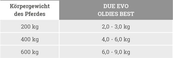 Gurbe Oldies Best GREY 20 kg
