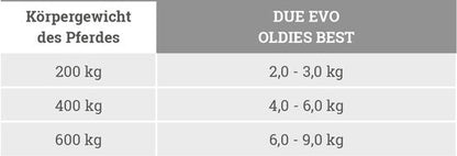 Gurbe Oldies Best GREY 20 kg