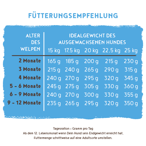 Bosch Medium Junior