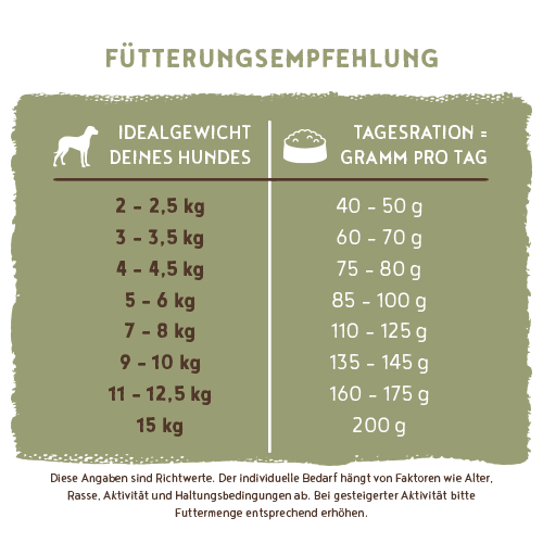 Bosch Dog Mini Geflügel+Hirse