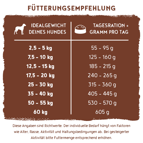 Bosch Dog Soft Ente+Kartoffel 2,5 kg