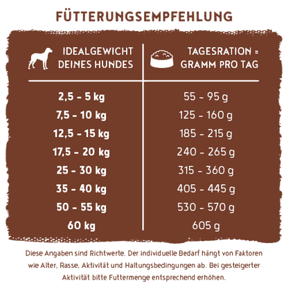 Bosch Dog Soft Ente+Kartoffel 2,5 kg