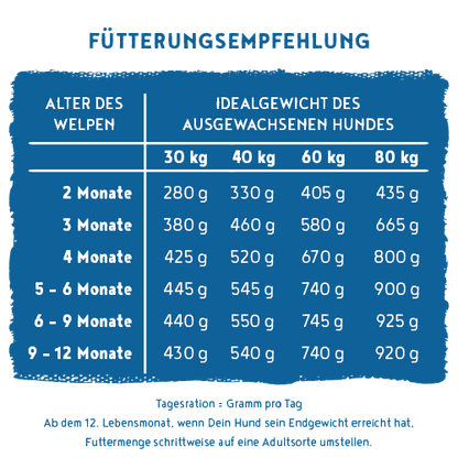 Bosch Dog Soft Junior Huhn+Süßkartoffel 1 kg