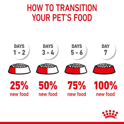 Royal Canin FCN Hair & Skin Care