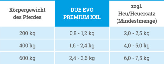 Gurbe Due Evo XXL
