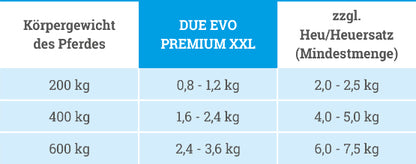 Gurbe Due Evo XXL