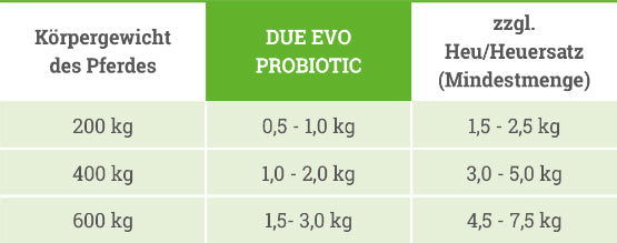 Gurbe DUE EVO PROBIOTIC Green 20 kg