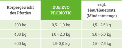 Gurbe DUE EVO PROBIOTIC Green 20 kg