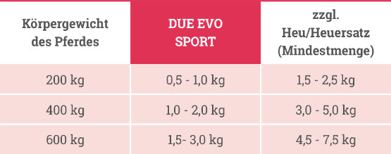 Gurbe Due Evo Sport 20 kg Red