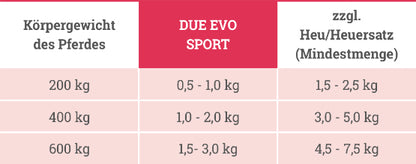 Gurbe Due Evo Sport 20 kg Red
